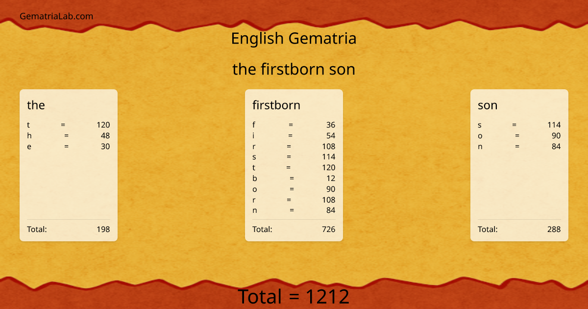 the firstborn son in english Gematria